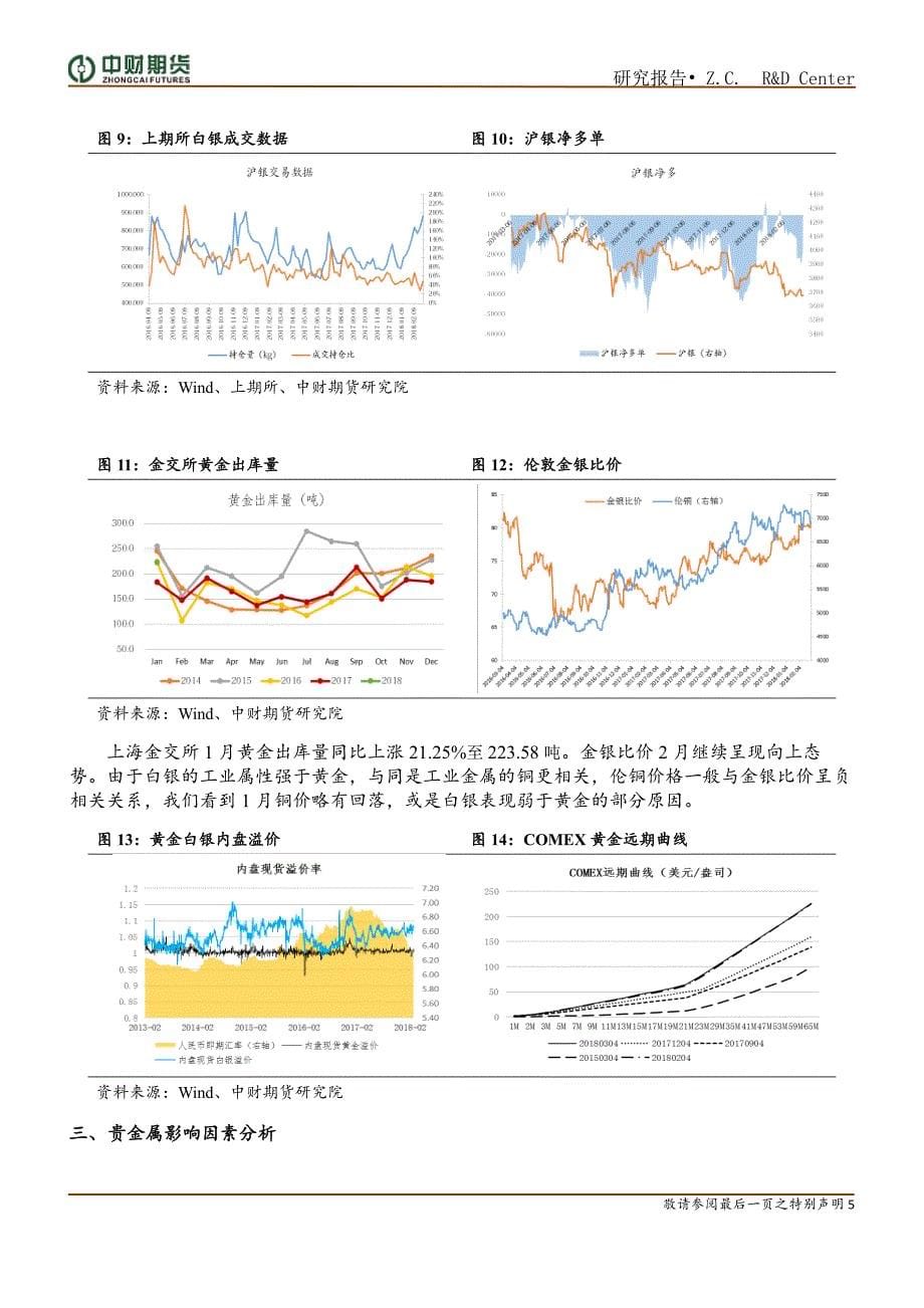 贵金属月报：三月或是贵金属长线布局良机_第5页