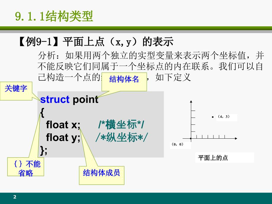 (补充)结构体_第2页