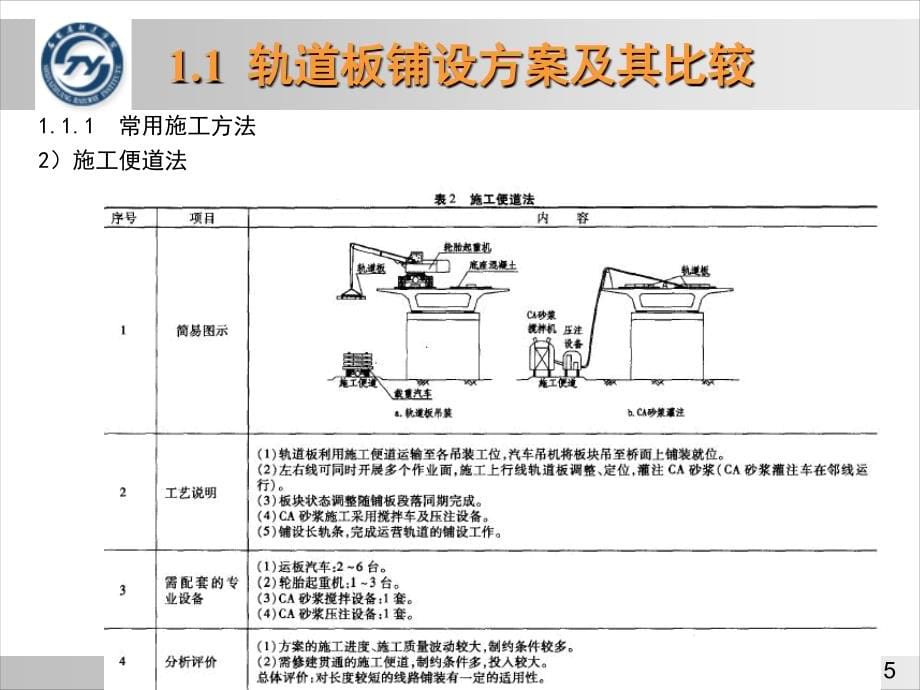 II型无砟轨道施工及组织_第5页