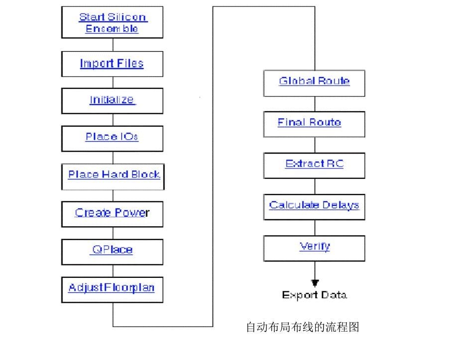 第8章__ASIC布局布线_第5页