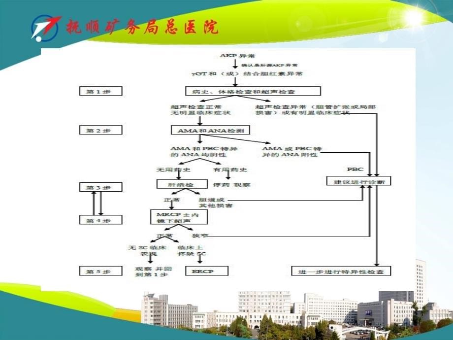 胆汁淤积性肝病诊断治疗专家共识(2015)_图文_第5页