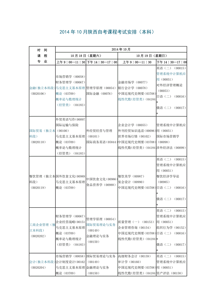 2014年10月陕西自考课程考试安排_第1页