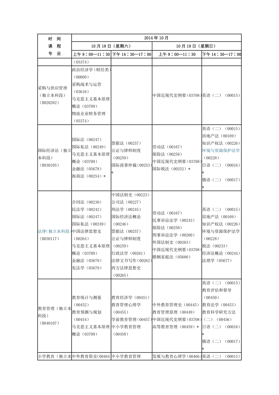 2014年10月陕西自考课程考试安排_第3页