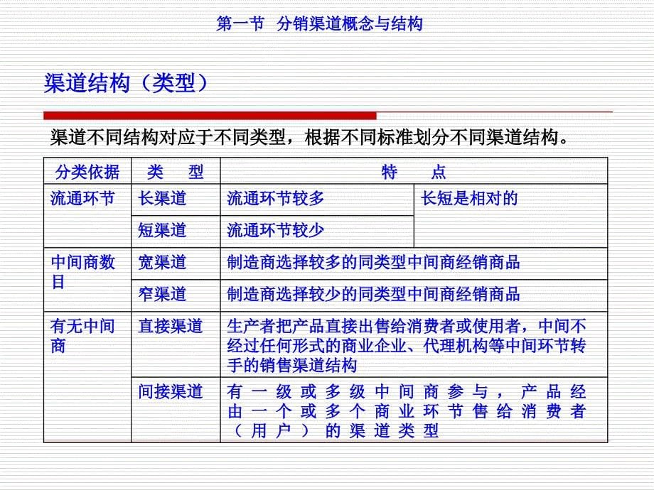 物理化学 第十一章_第5页