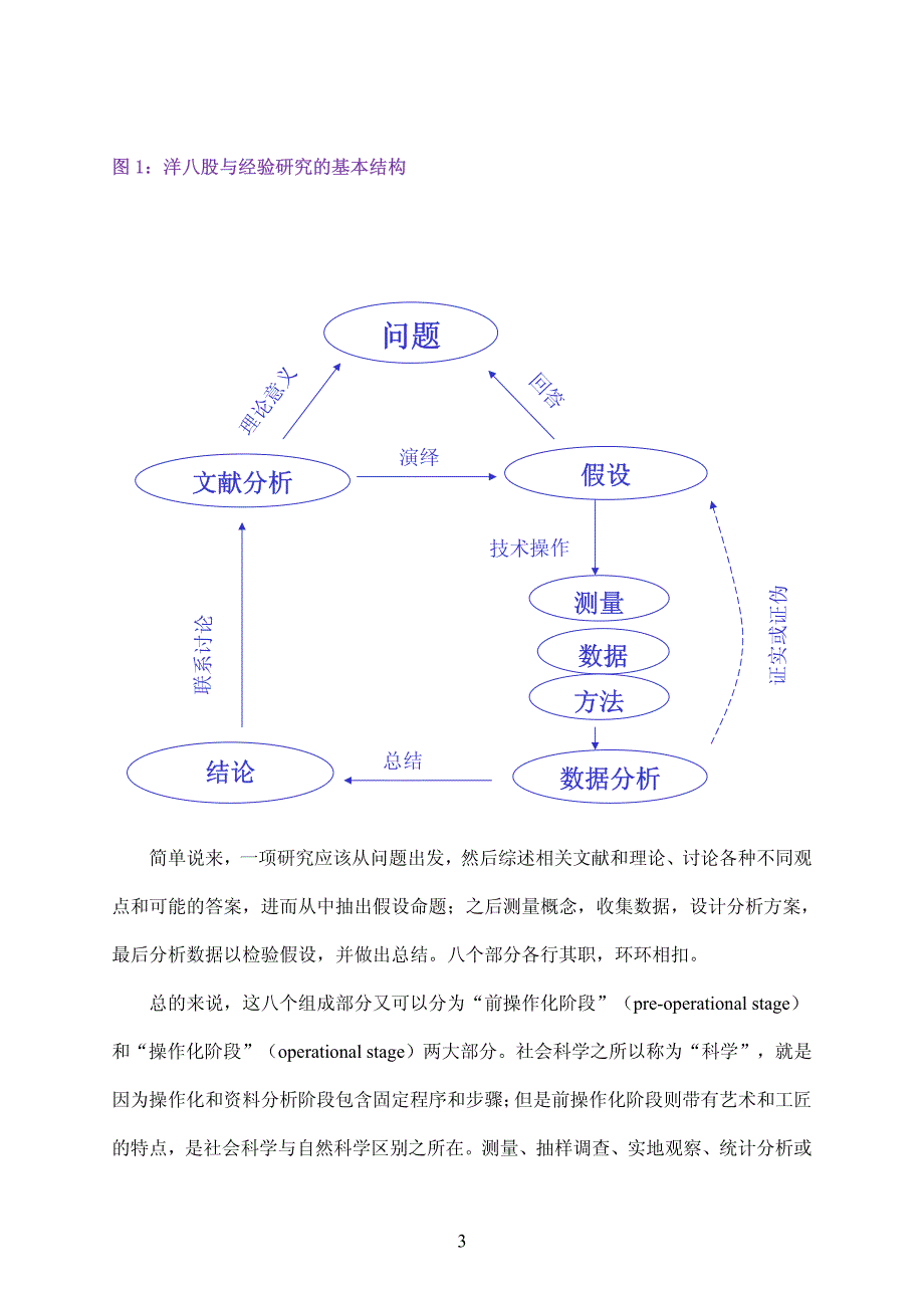 经验研究的结构：“洋八股”与社会科学规范_第3页