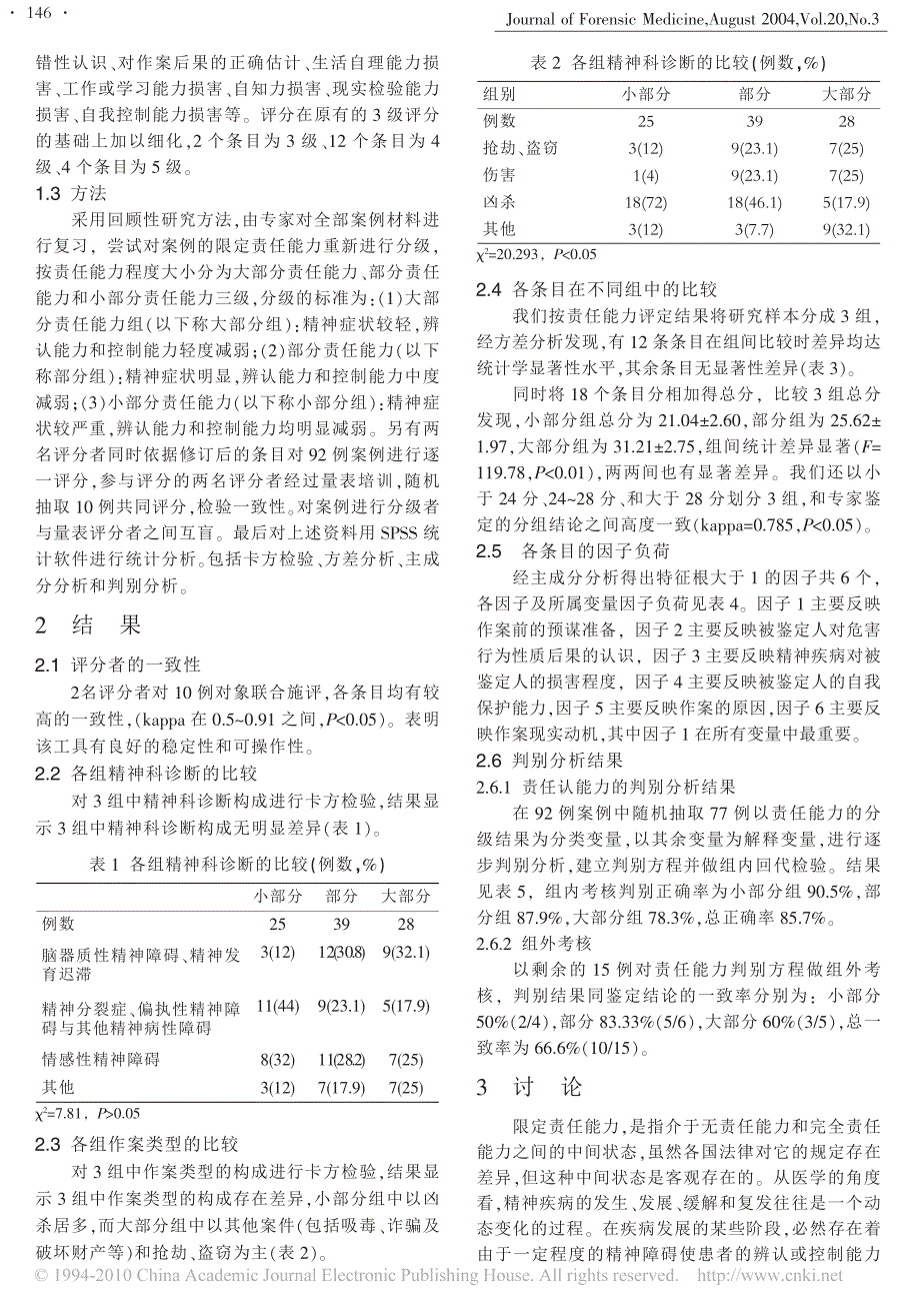 精神病患者限定责任能力评定分级依据的研究_第2页