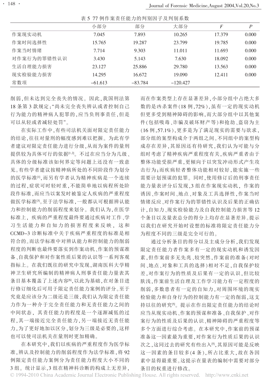 精神病患者限定责任能力评定分级依据的研究_第4页