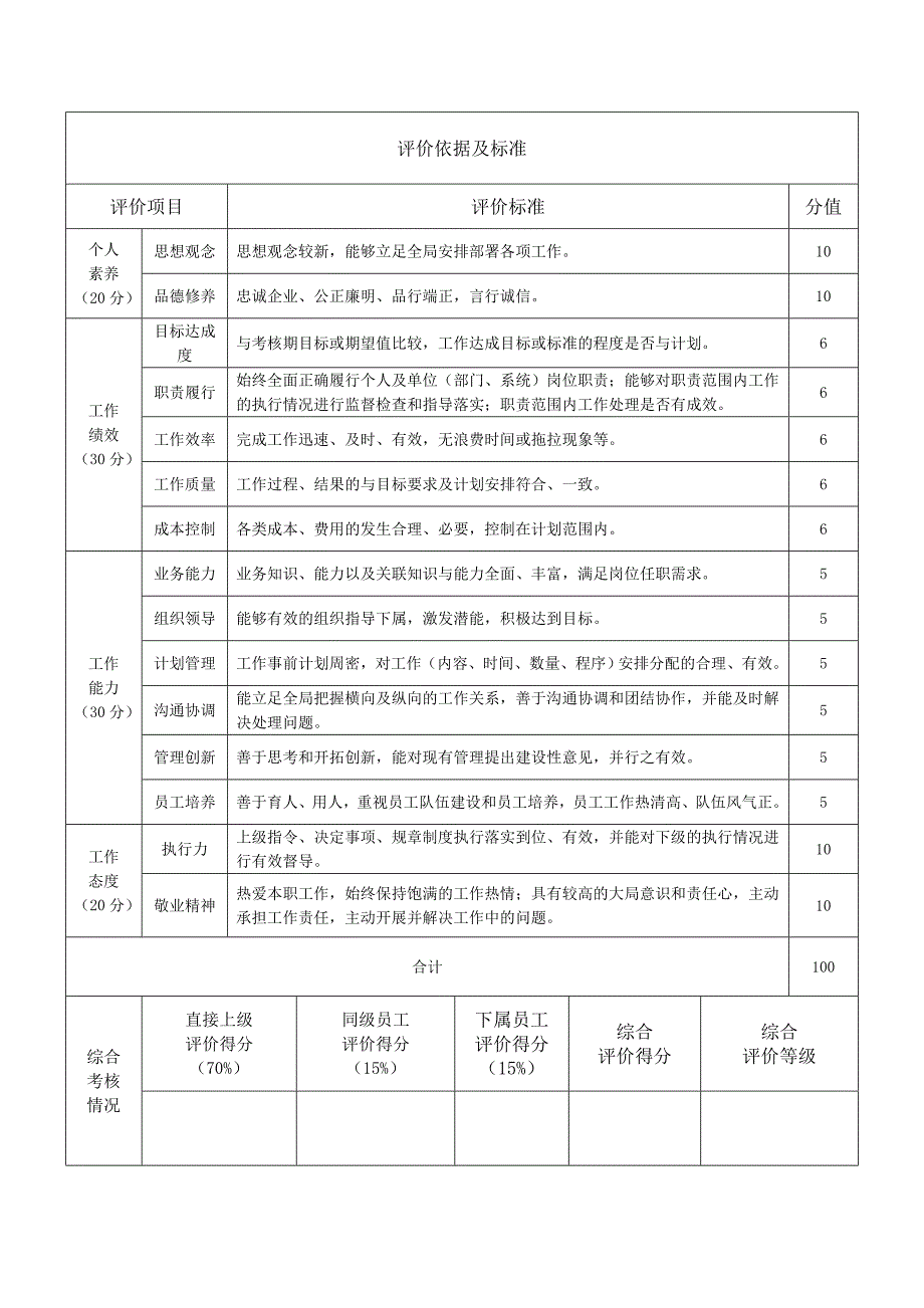 试用期满考核表--(管理人员)_第3页