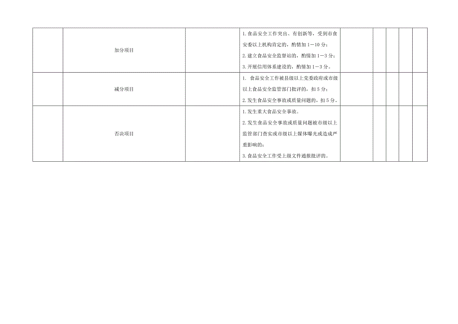 附件2： 硖石街道创建食品安全示范乡镇考核验收标准及责任分解_第4页