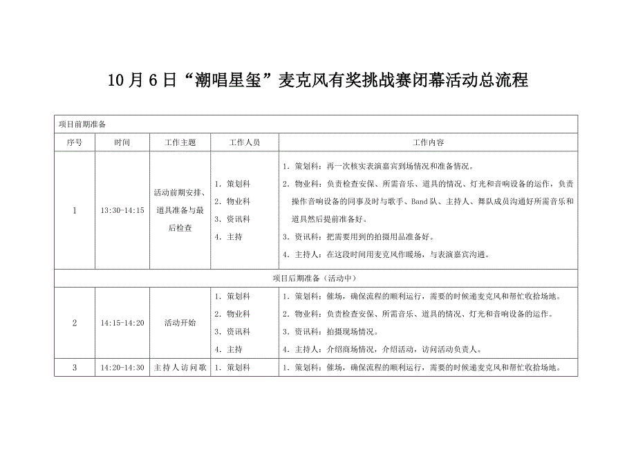 潮唱星玺麦克风有奖挑战赛闭幕活动流程_第1页