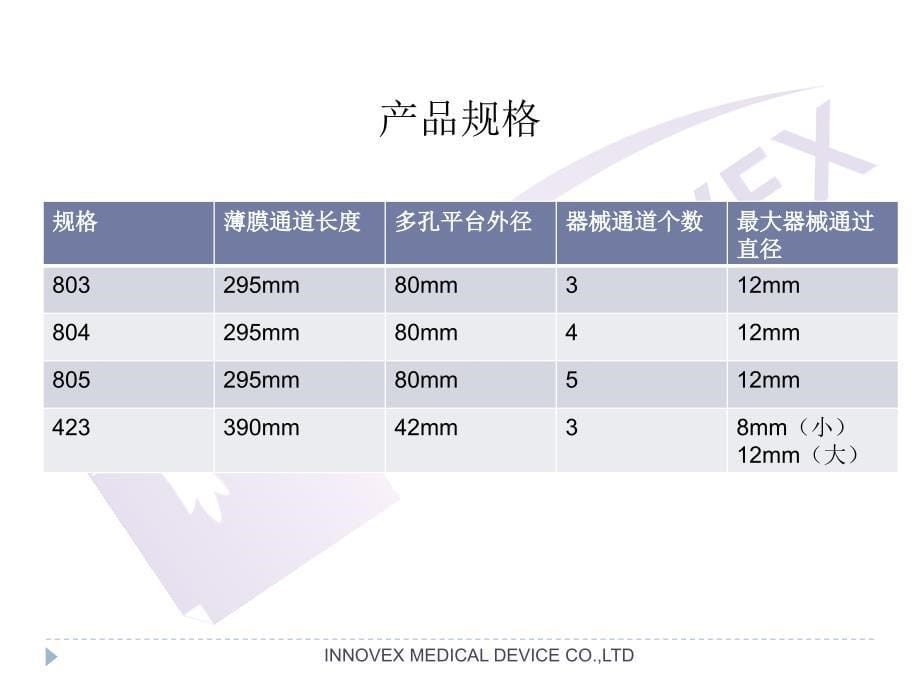 多通道单孔腹腔镜手术穿刺器(科室）_第5页