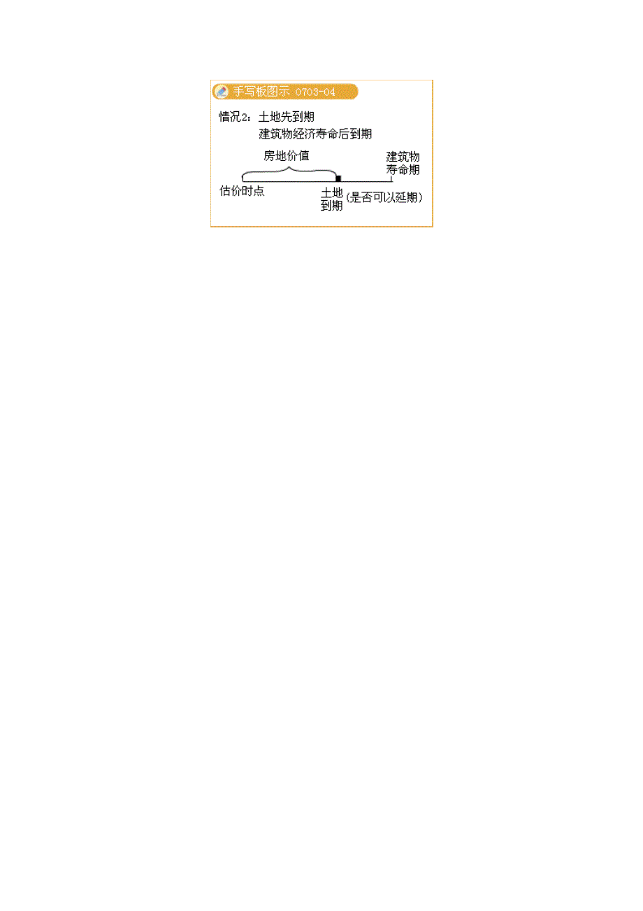 房产估价收益期限_第2页