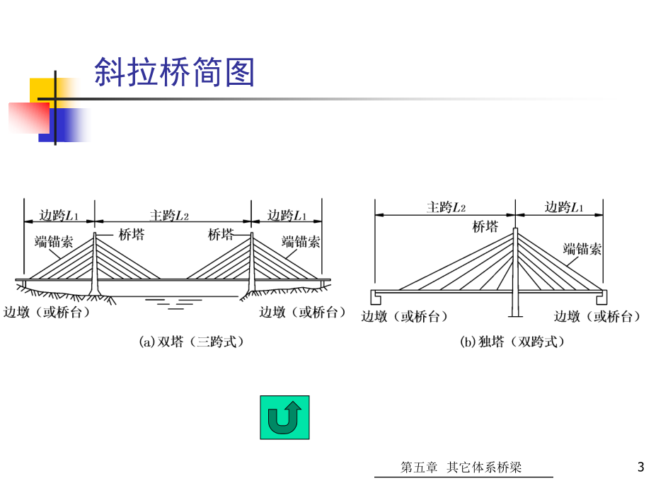 斜拉桥与悬索桥_第3页