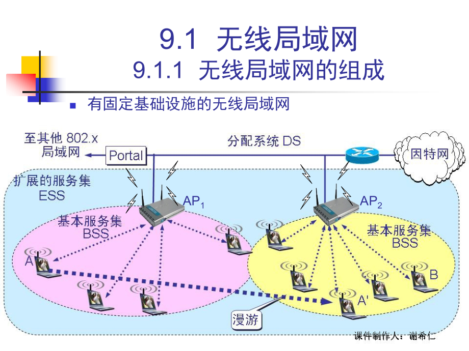 计算机网络课件(谢希仁) 第九章_无线网络_第3页