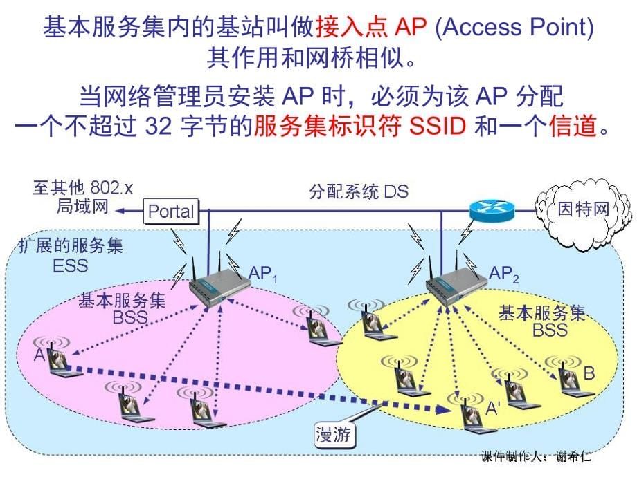 计算机网络课件(谢希仁) 第九章_无线网络_第5页