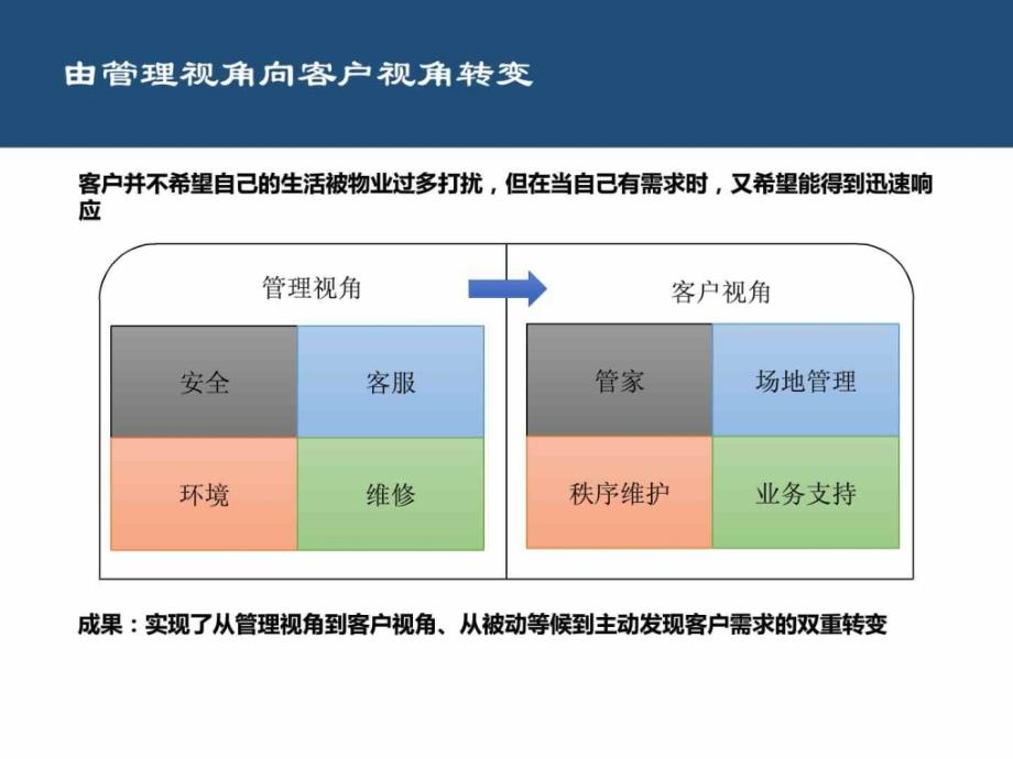 解读万科物业睿服务体系20141203_第3页