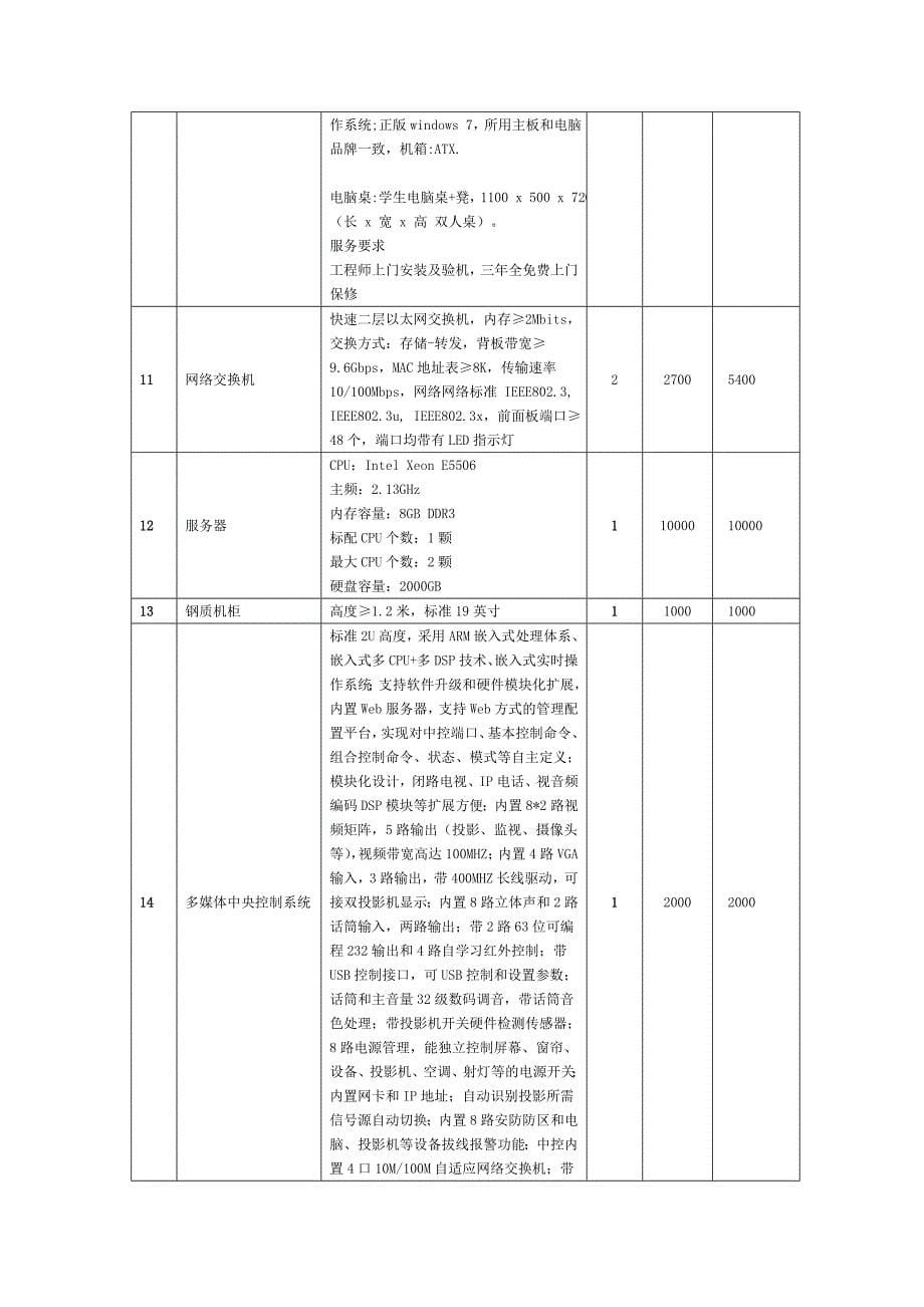 职业技术学院艺术设计实训室采购_第5页