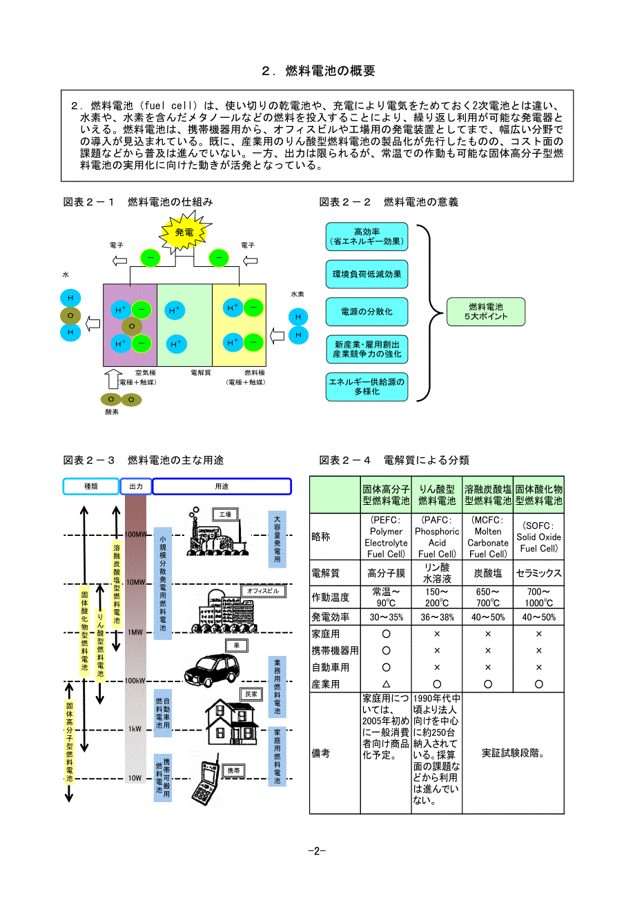 燃料电池现状普及向课题_第4页