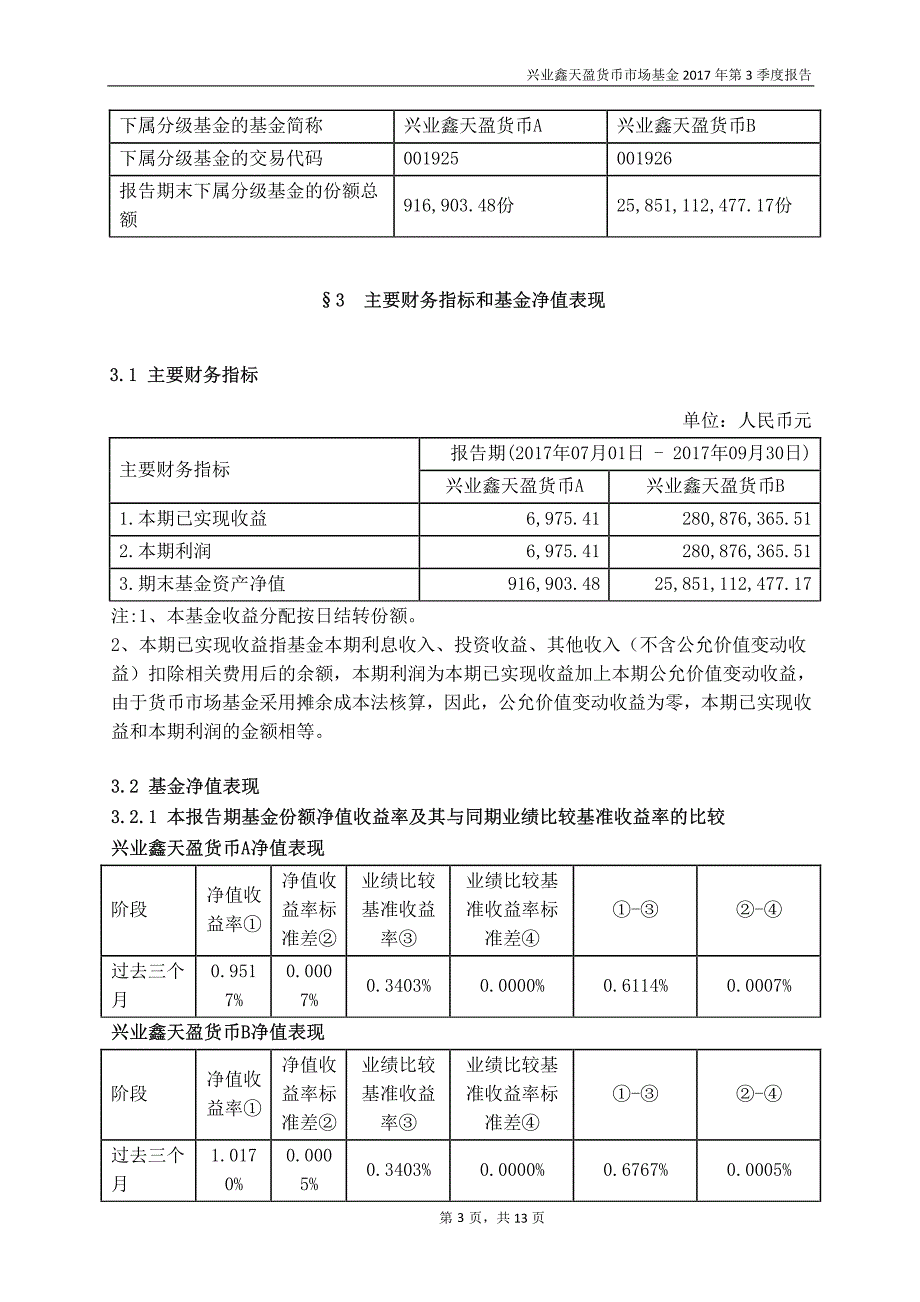 兴业鑫天盈货币市场基金_第3页