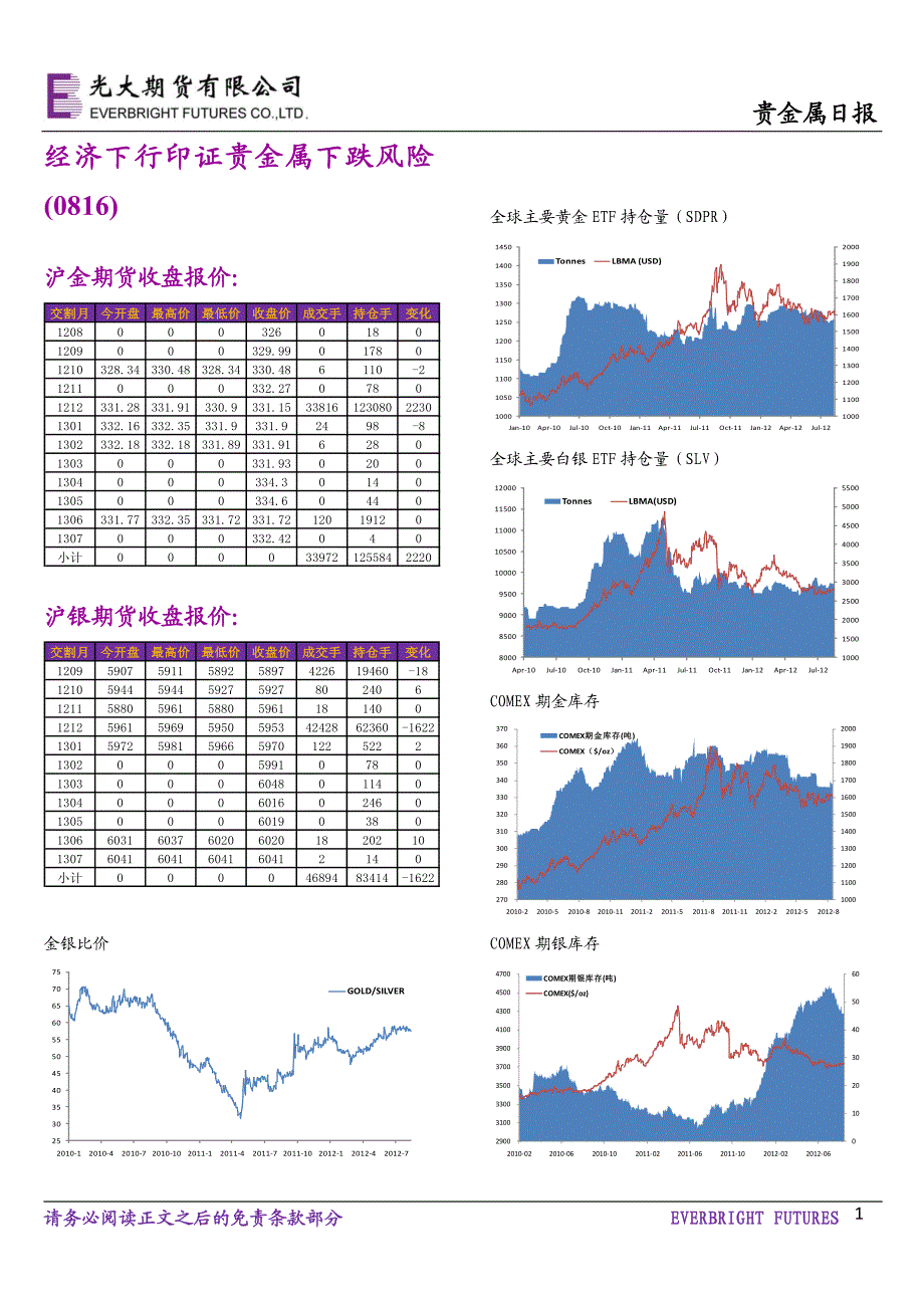 经济下行印证贵金属下跌风险_第1页