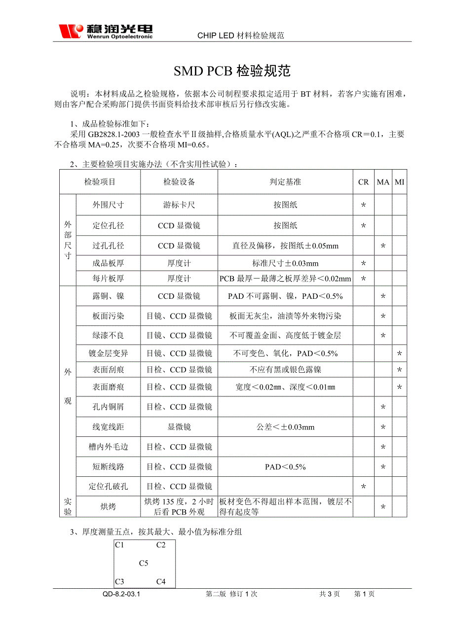 稳润bt pcb检验标准_第1页