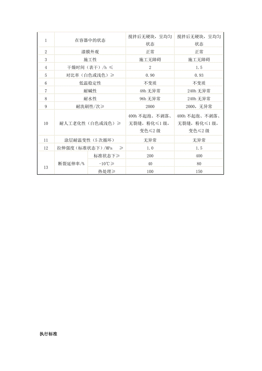 UGD-3710 LOG混凝土防中性化高弹保护涂料_第3页