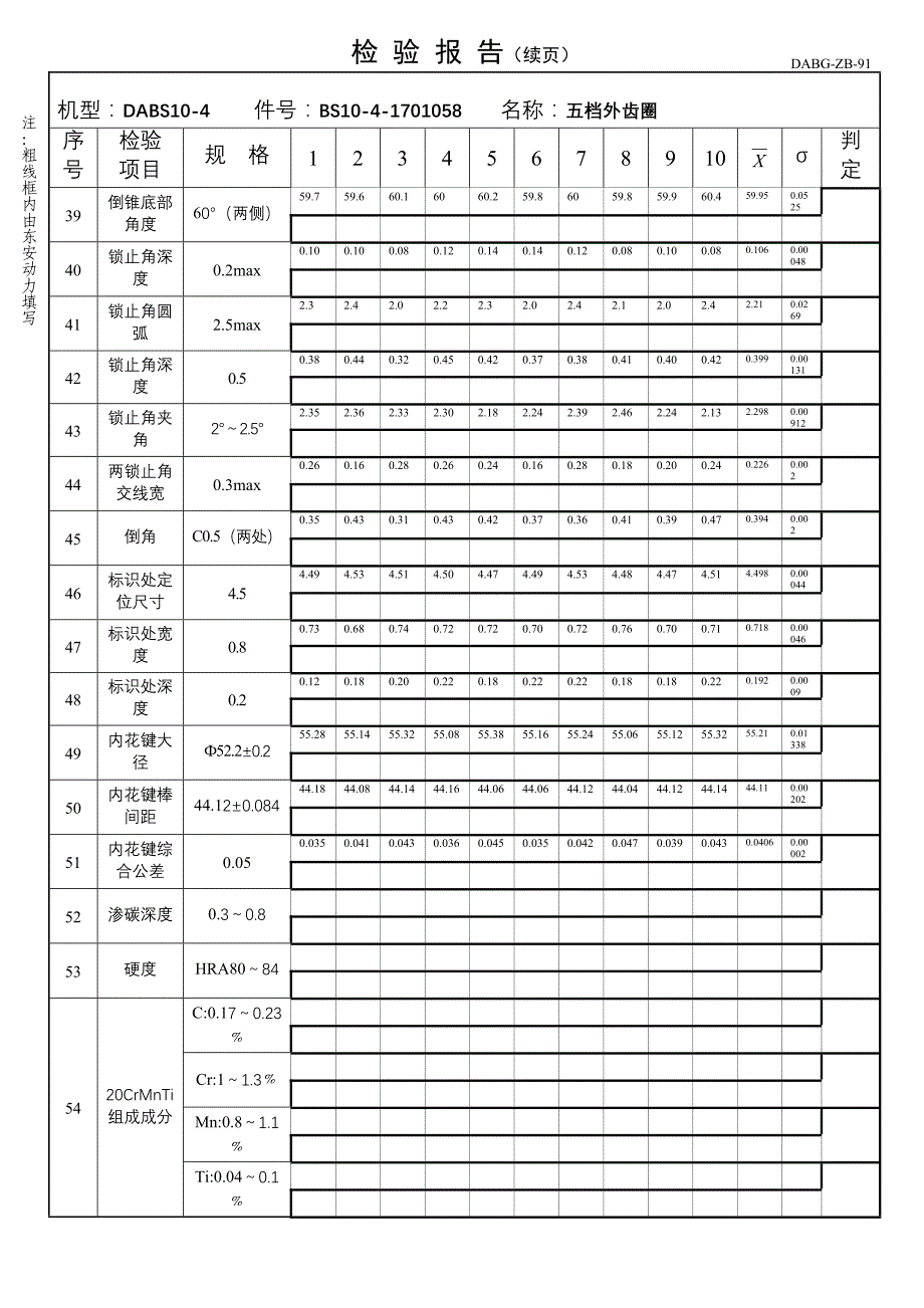 1058五档外齿圈样件检验报告_第4页