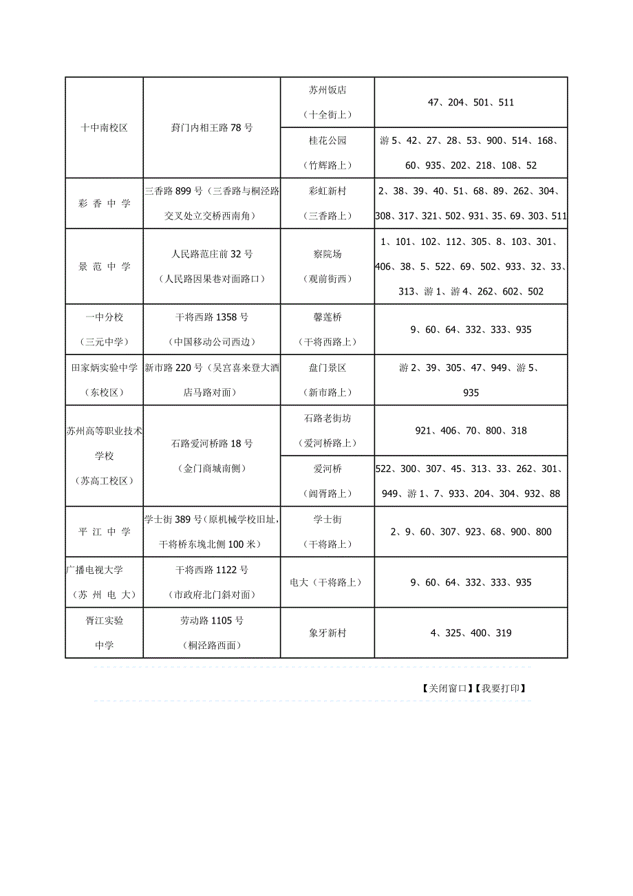 江苏苏州自学考试地点公交线路_第2页