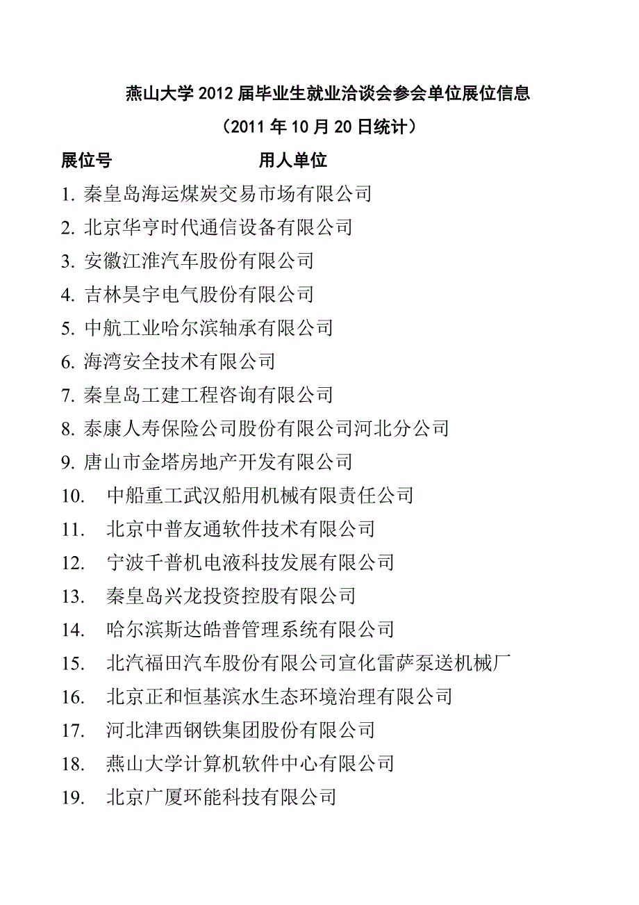 燕山大学2012届毕业生就业洽谈会参会单位展位信息_第1页