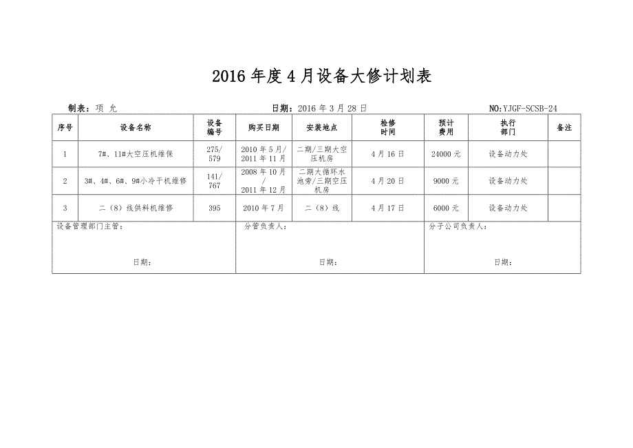 2016年月度设备大修计划_第4页