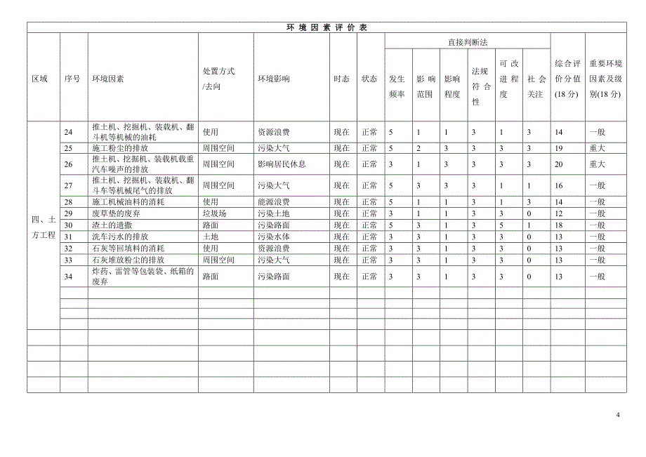 环境因素清单、特殊过程、关键工序表 (思剑)_第4页