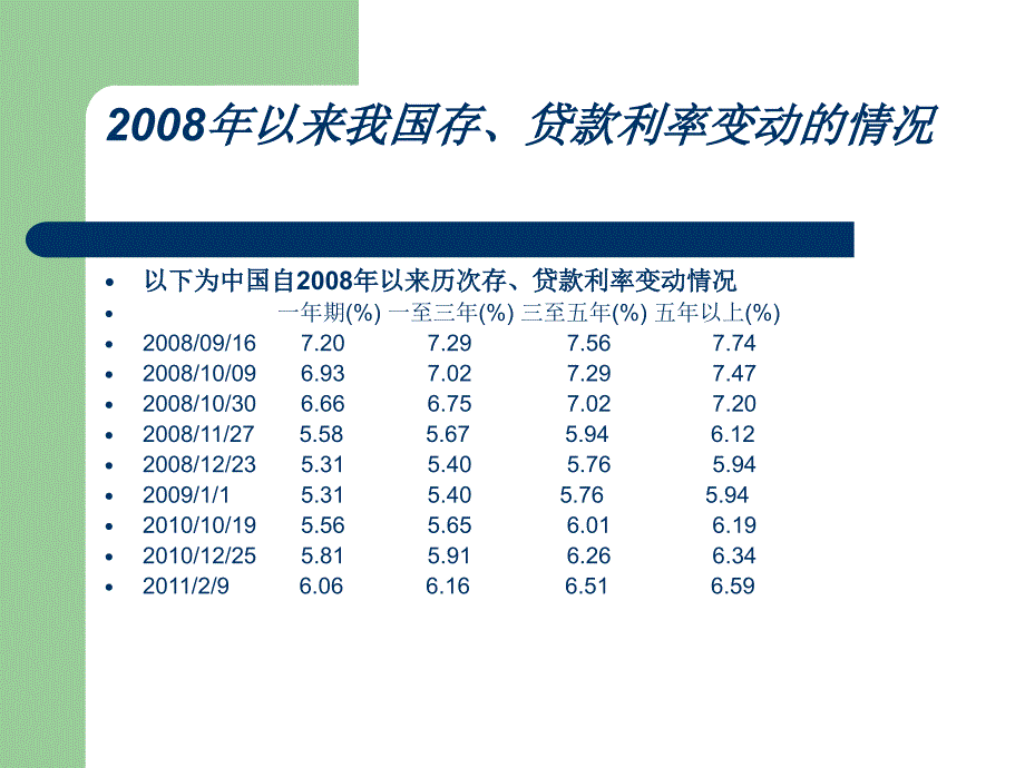 金融学ppt演示文稿_第3页