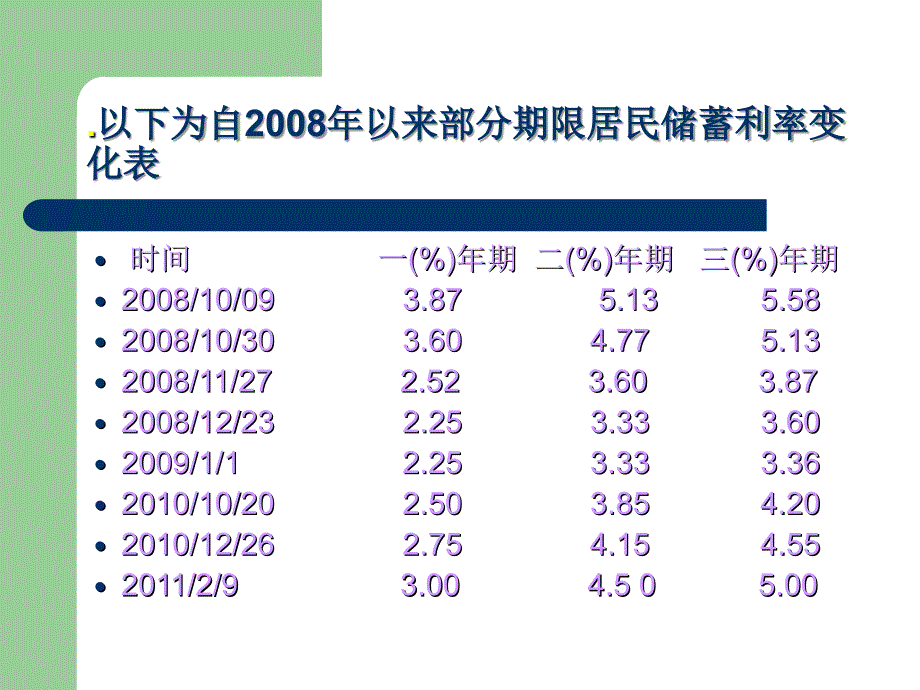 金融学ppt演示文稿_第4页