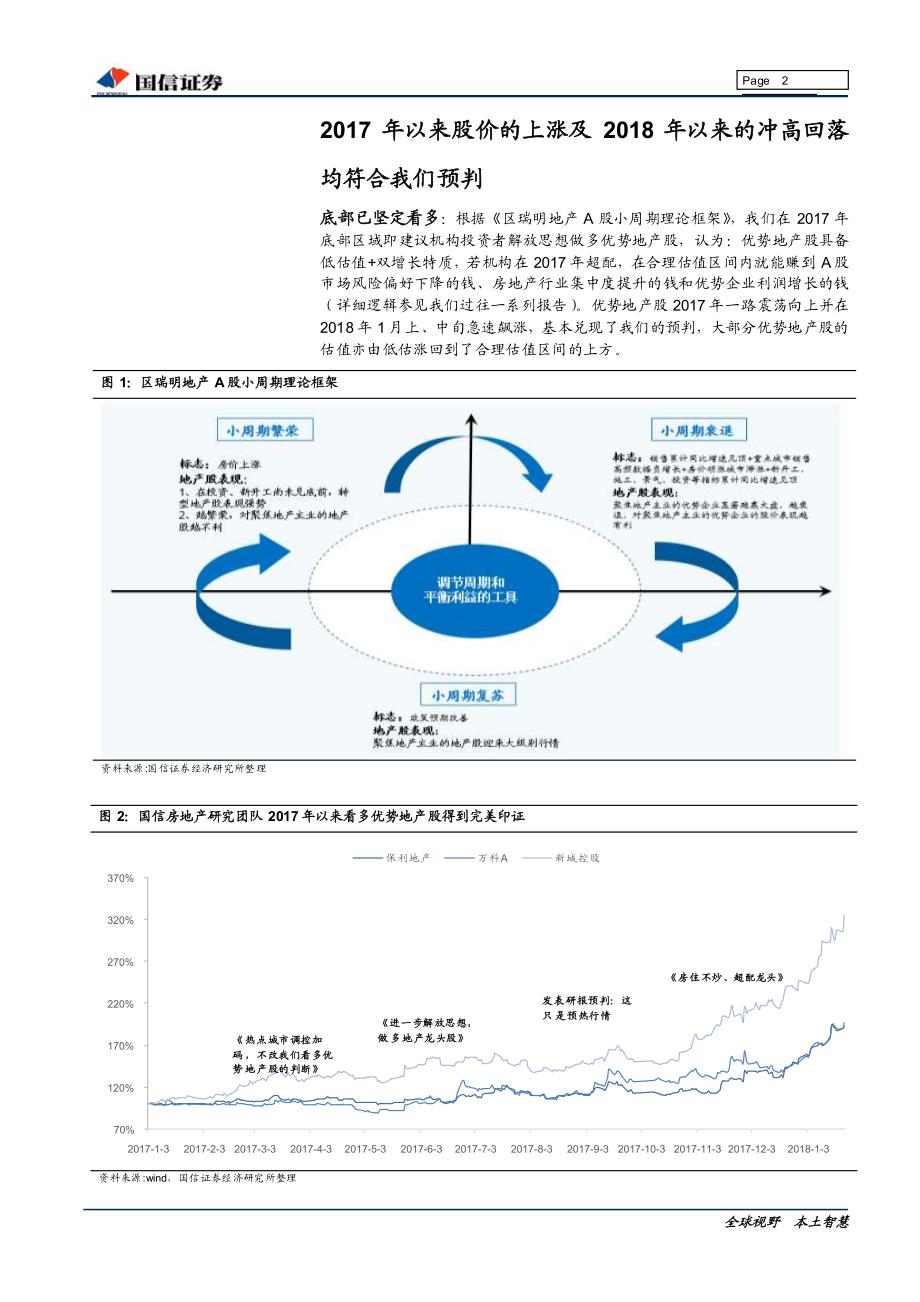 房地产行业地产股2018年3月投资策略：布局中长线_第2页