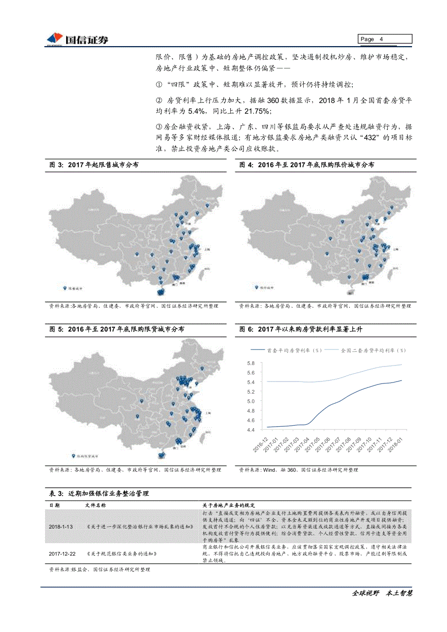 房地产行业地产股2018年3月投资策略：布局中长线_第4页