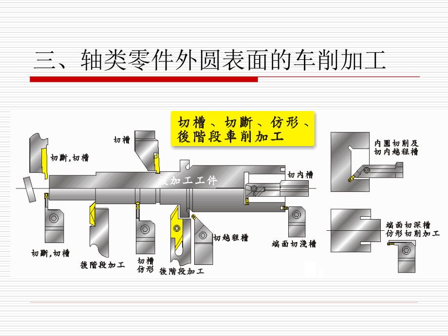 轴类零件加工方法_第1页