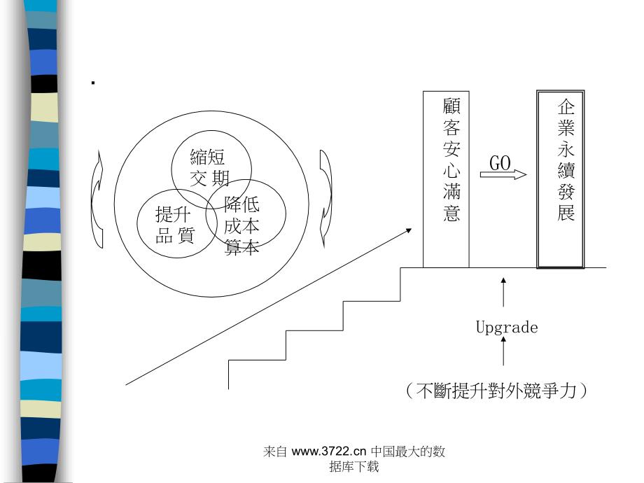 怎样进行工作改善以倍增效益--从IE、VA及VE谈企业体质改善 （PPT 45）_第3页