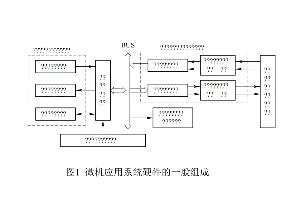 微机应用系统设计v1.0_第3页