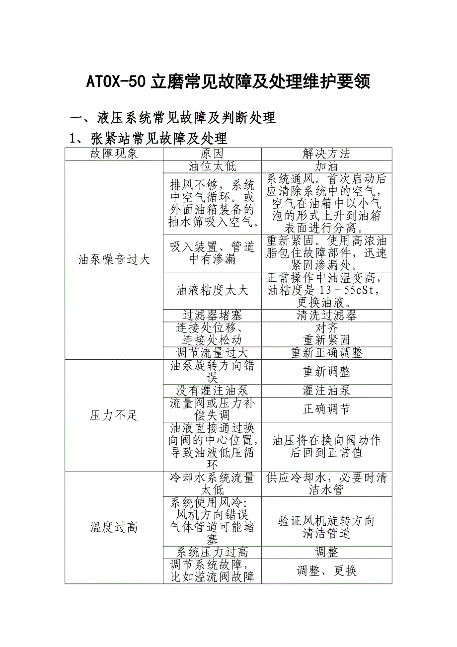 ATOX-50磨机日常维护及检查要领_第1页