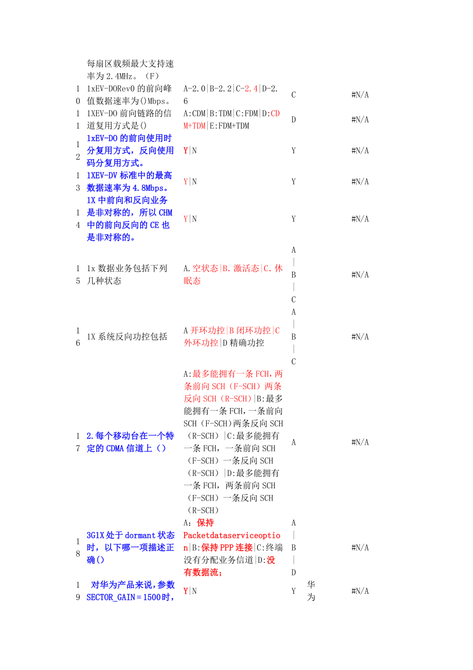 电信CDMA最新试题库819_第2页