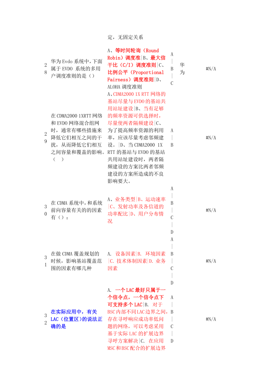 电信CDMA最新试题库819_第4页