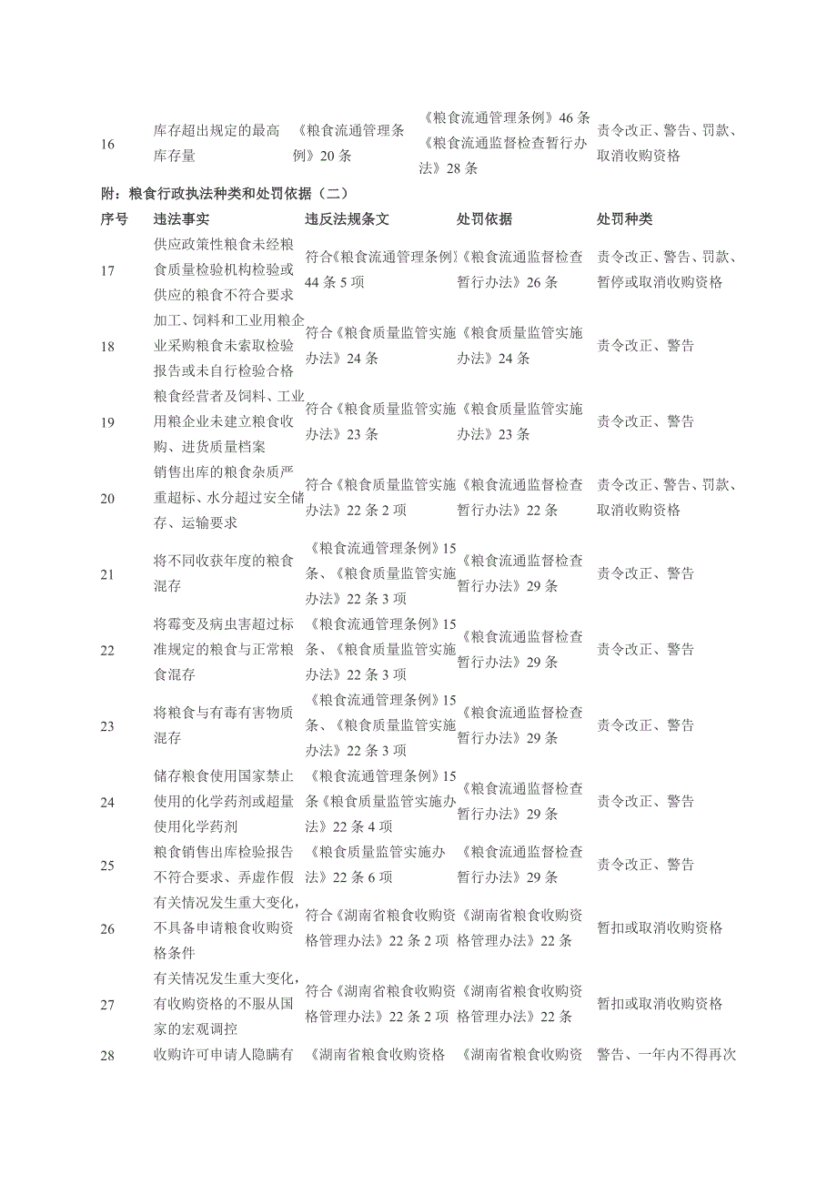 粮食违法处罚种类_第2页