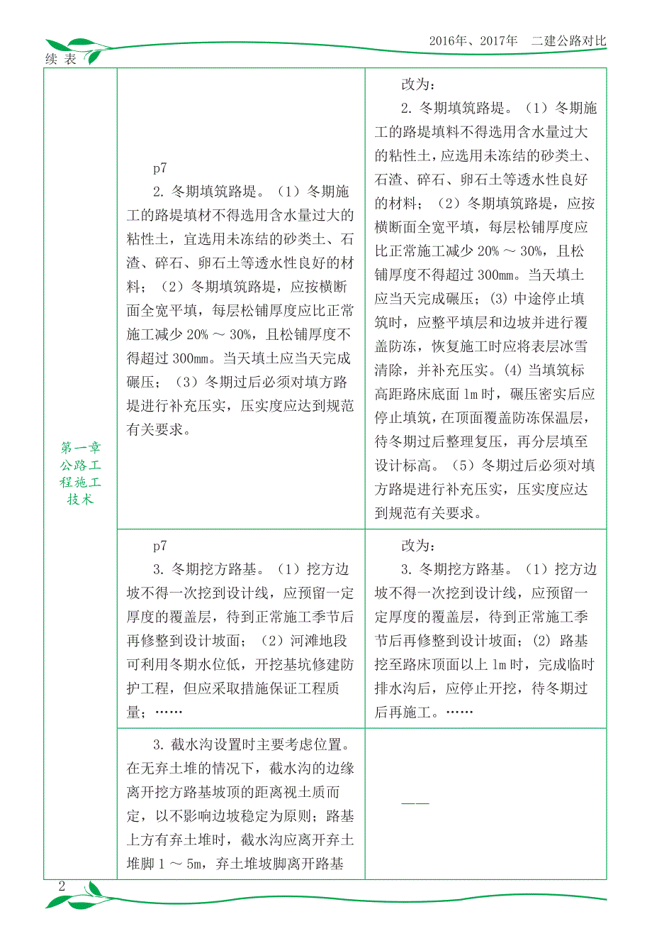 2016年.2017年 二建公路 对比_第2页