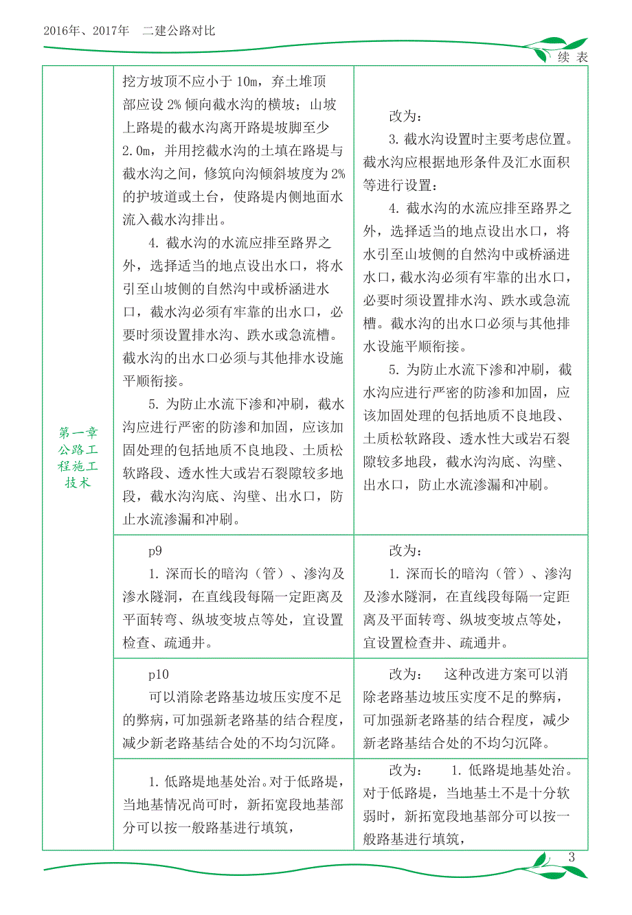 2016年.2017年 二建公路 对比_第3页