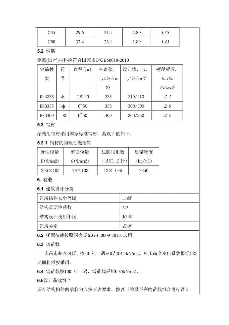 有限公司职工宿舍毕业论文开题报告_第5页