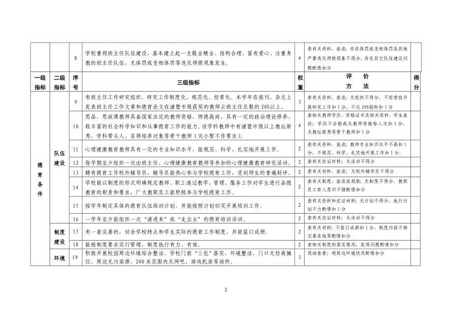 论文—诸暨市中小学德育工作评价指标体系(试行)_第2页