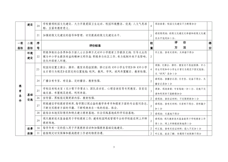 论文—诸暨市中小学德育工作评价指标体系(试行)_第3页