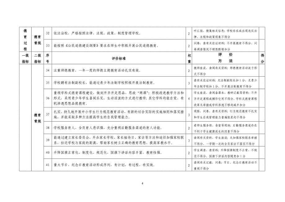 论文—诸暨市中小学德育工作评价指标体系(试行)_第4页