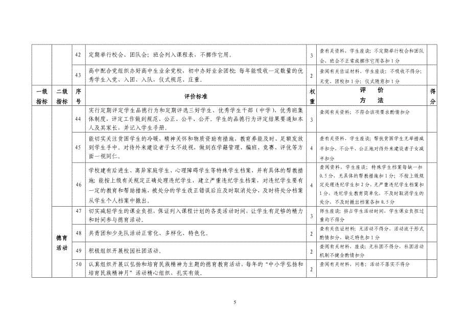 论文—诸暨市中小学德育工作评价指标体系(试行)_第5页