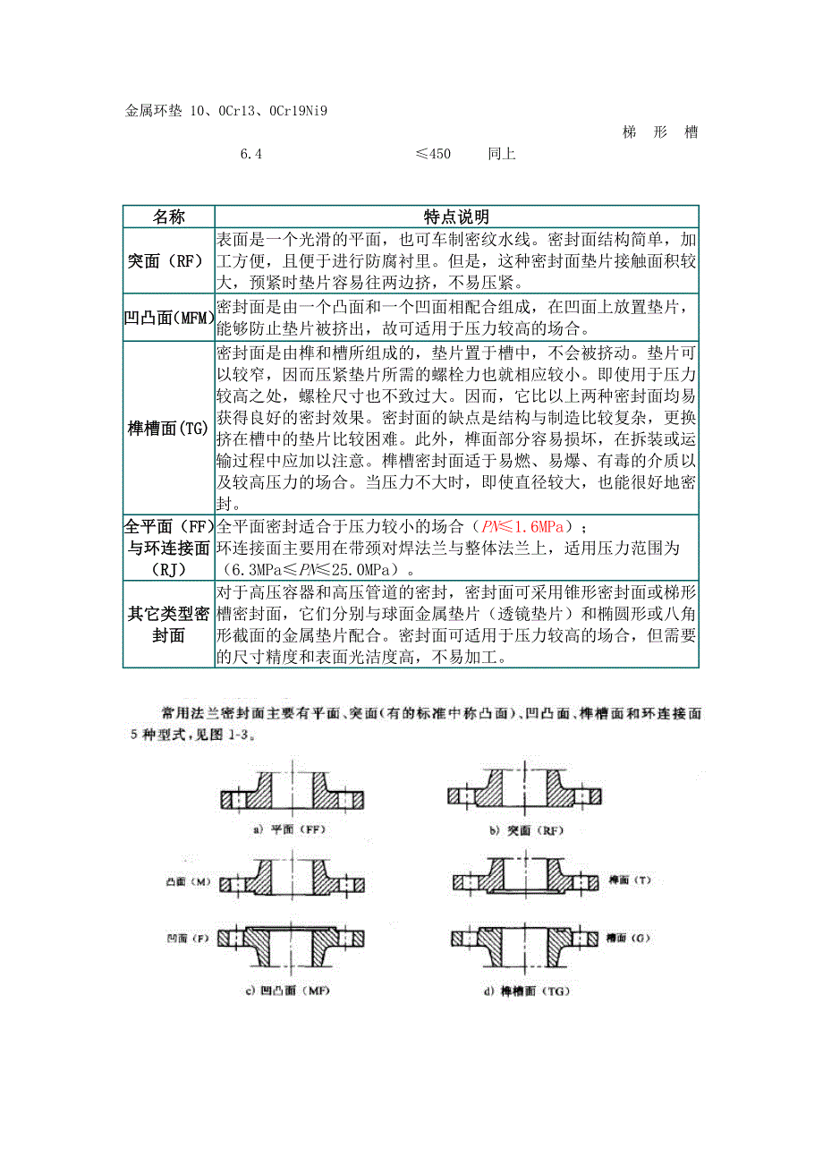 法兰密封面形式_第2页